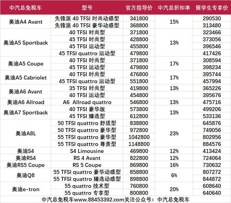 奥迪进口车、沃尔沃非免税车留学生最新优惠政策