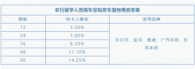 奥迪/宝马/沃尔沃发布4季度留学生免税车最新价格