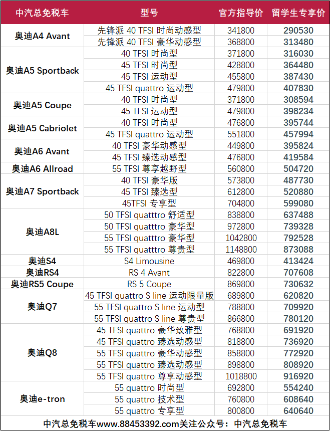 归国留学生必看！留学生免税车购买最详攻略