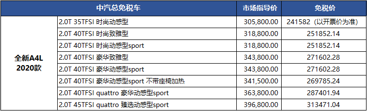 留学生免税车最新价格 奥迪免税车2021年1季度免税价格发布