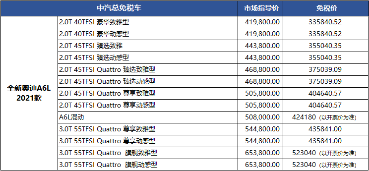 一汽奥迪2021年1季度留学生免税车价格发布