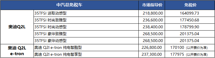 一汽奥迪2021年1季度留学生免税车价格发布