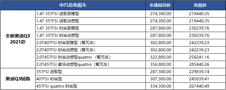 一汽奥迪2021年1季度留学生免税车价格发布