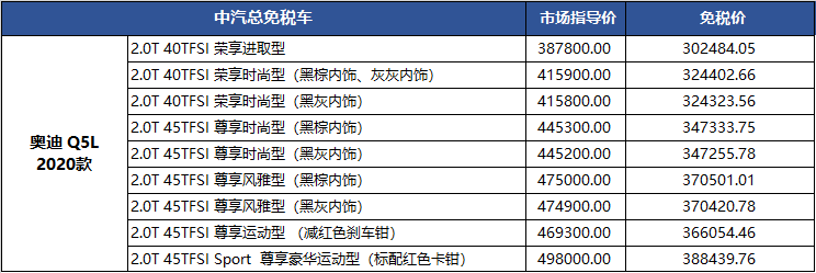 一汽奥迪2021年1季度留学生免税车价格发布