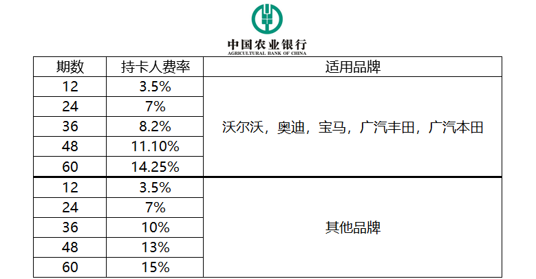 留学生免税车可以贷款吗？ 为满足留学回国人员贷款购车的需求，北京中汽总在各地区陆续开展银行合作，留学回国人员可通过合作的中国农业银行、上海银行、南京银行、中国银行等银行申请免税购车贷款。 在目前已开通的银行中，中国农业银行提供的利率最为优惠，详见下表（2020年第2季度）