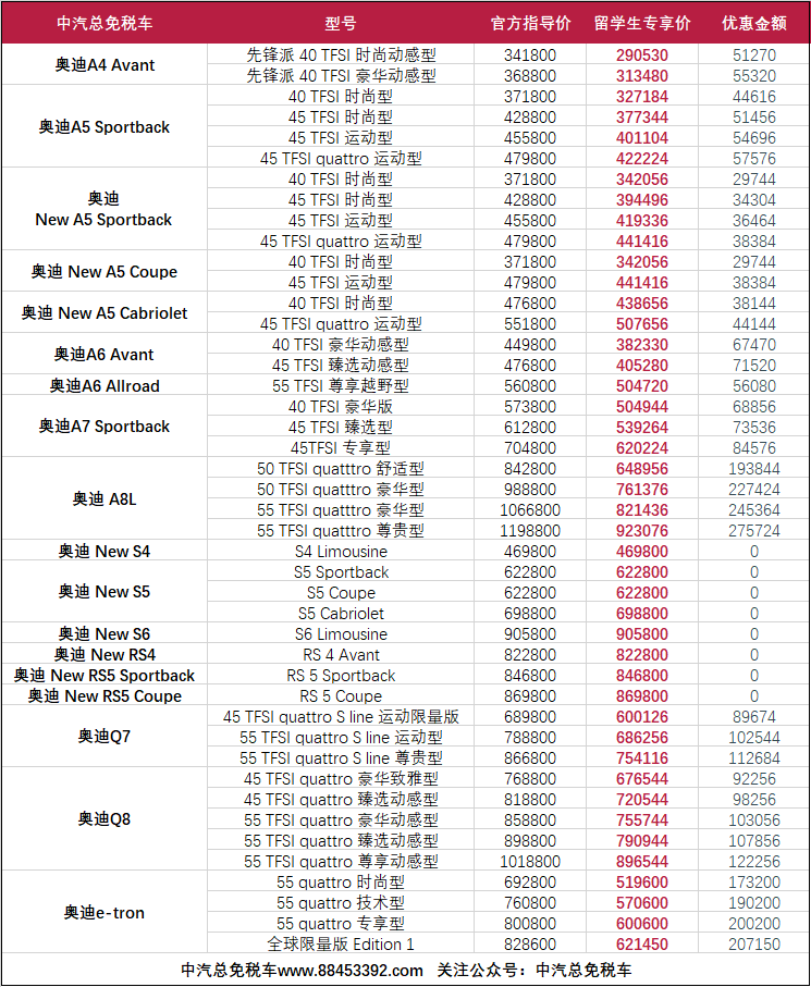 奥迪/宝马/沃尔沃发布4季度留学生免税车最新价格