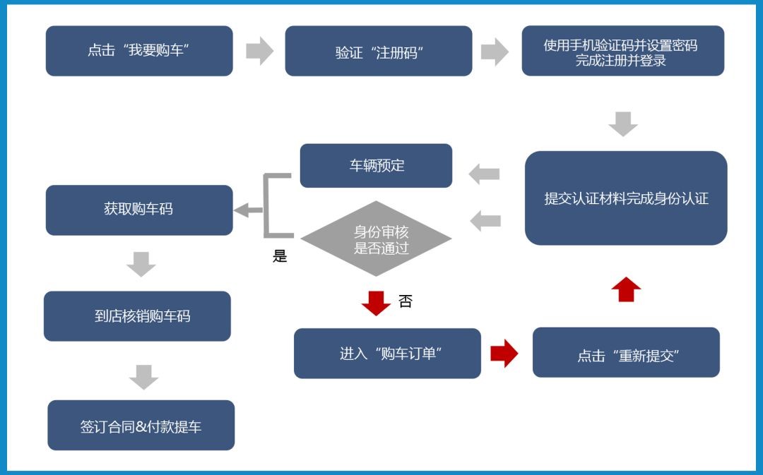 奥迪进口车、沃尔沃非免税车留学生最新优惠政策