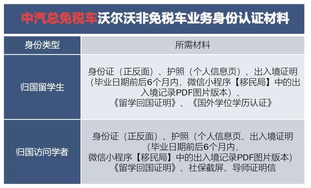 奥迪进口车、沃尔沃非免税车留学生最新优惠政策