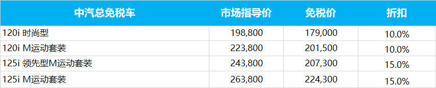 宝马2020年2季度留学生购车价格发布，3系/5系/X2/X3免税价格下调