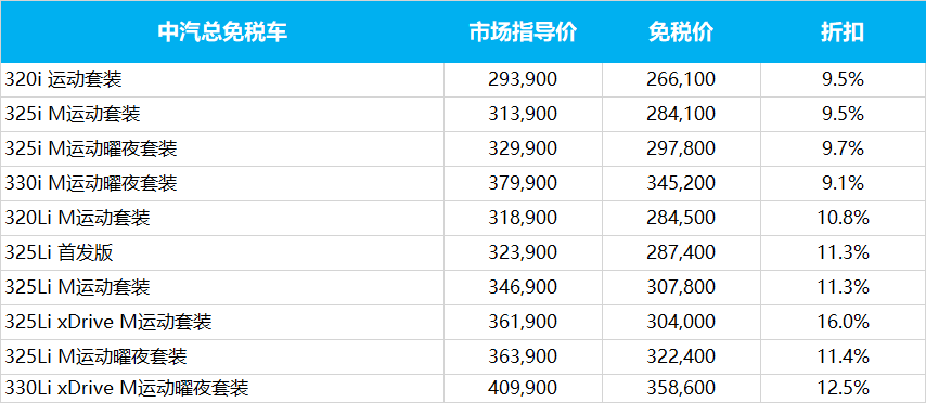 BMW留学生免税车|宝马2020年2季度留学回国人员专属购车价格发布