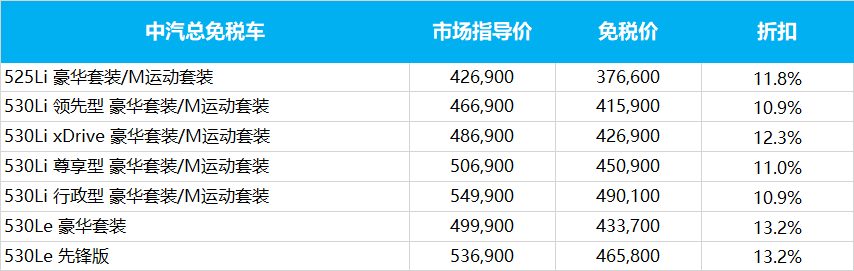 宝马2020年2季度留学生购车价格发布，3系/5系/X2/X3免税价格下调