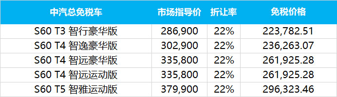 沃尔沃免税车2020年2季度留学生免税价格发布