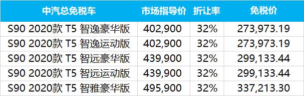 沃尔沃免税车2020年2季度留学生免税价格发布