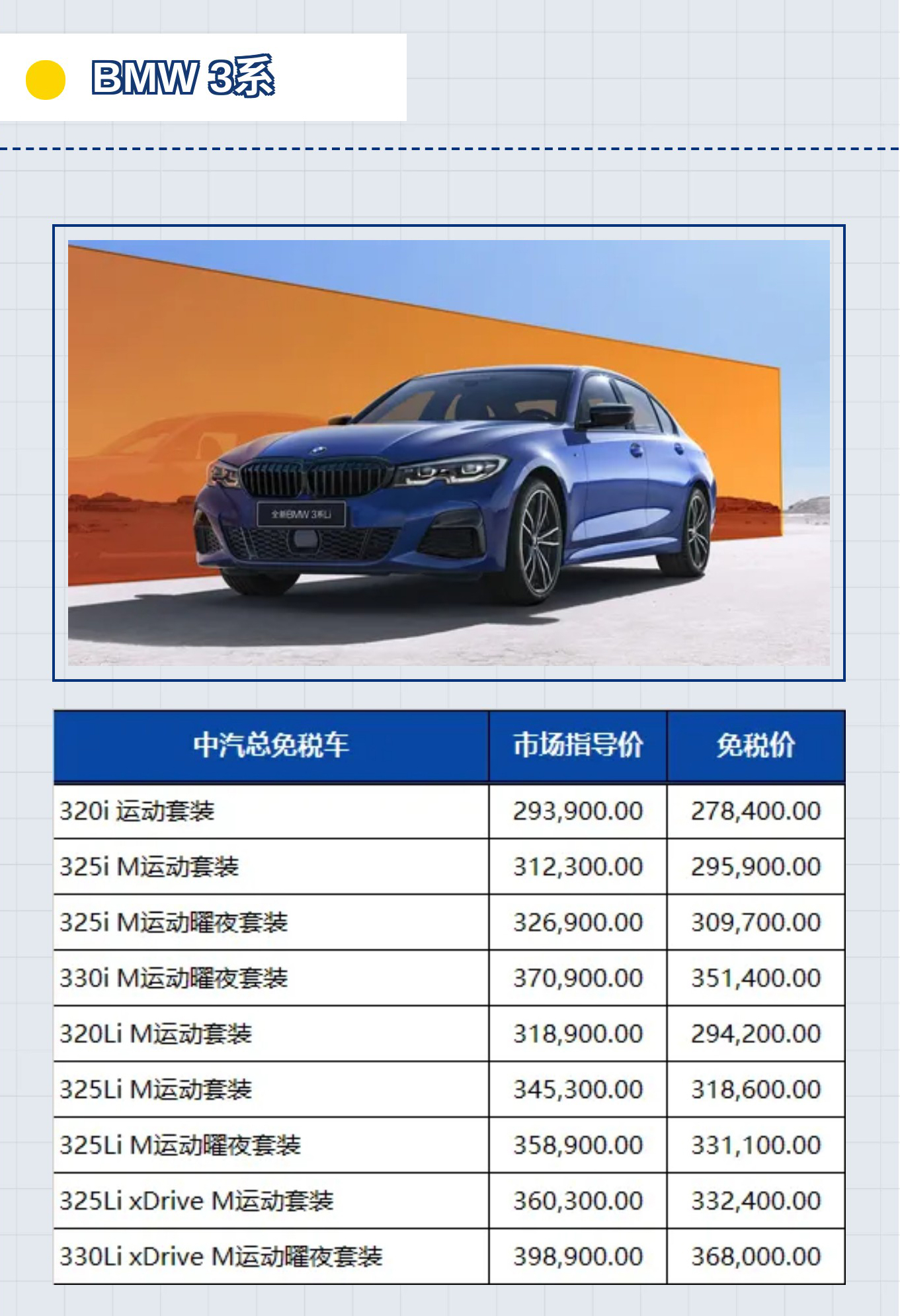 华晨宝马2022年2季度BMW留学生免税车价格已发布
