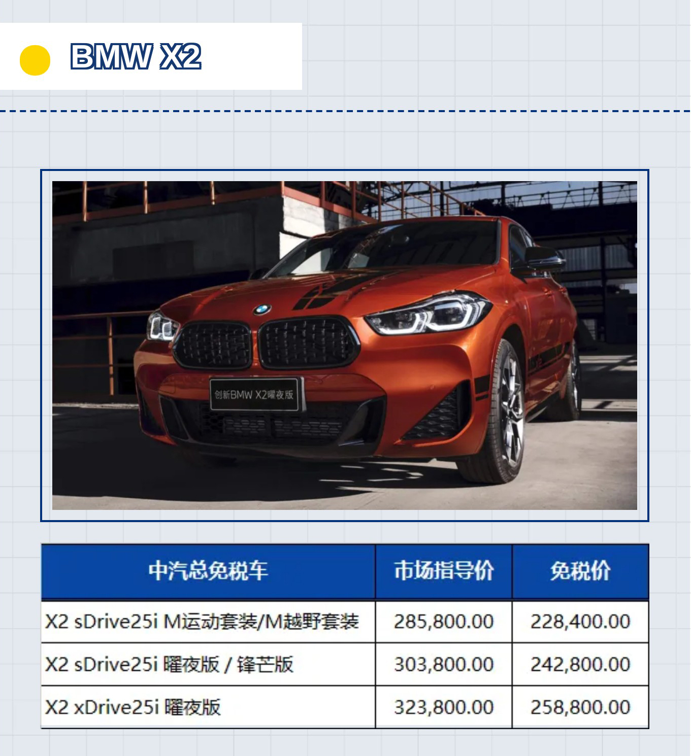 华晨宝马2022年2季度BMW留学生免税车价格已发布