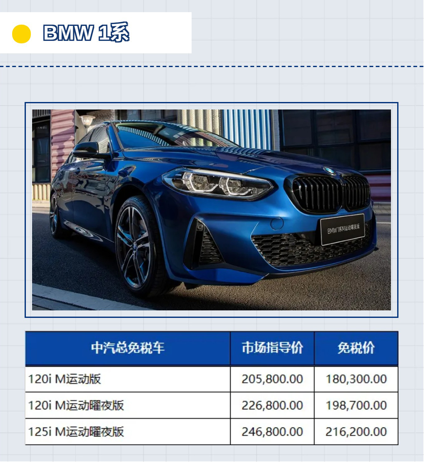 华晨宝马2022年2季度BMW留学生免税车价格已发布