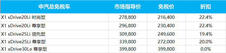 宝马2020年2季度留学生购车价格发布，3系/5系/X2/X3免税价格下调