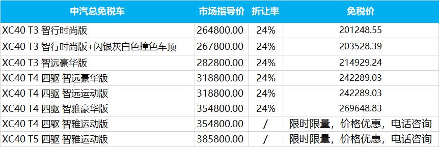 沃尔沃免税车2020年2季度留学生免税价格发布