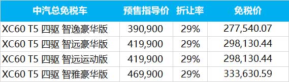 沃尔沃免税车2020年2季度留学生免税价格发布